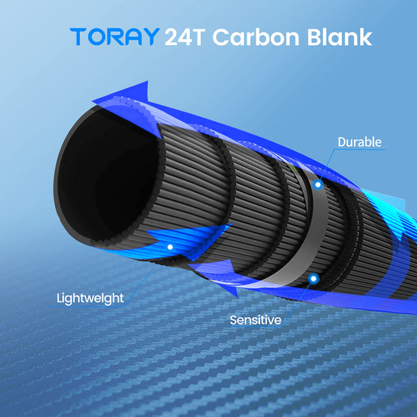 UP TO 6KG MAX LOAD JORAN PANCING SPINNING CASTING 2025