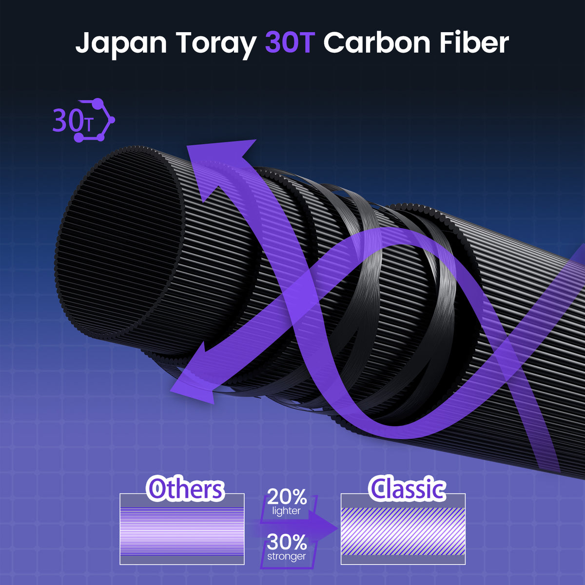 Carbon Fiber Fly Rod Blank Manufacturers Toray Carbon Fishing Rod